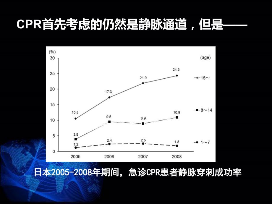 医学课件骨髓腔内注射ppt演示课件.ppt_第3页