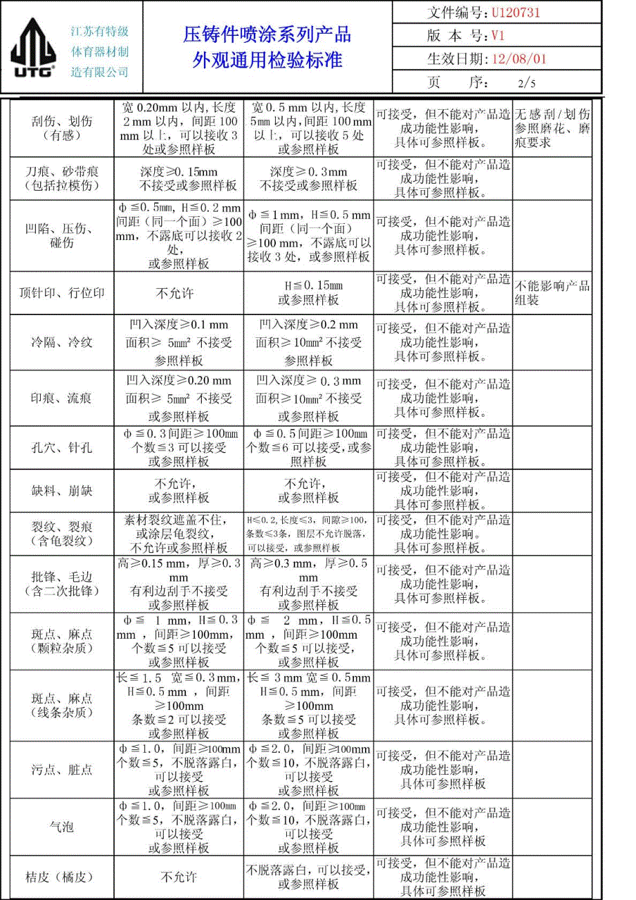 压铸件表面喷涂通用检验标准.doc_第2页