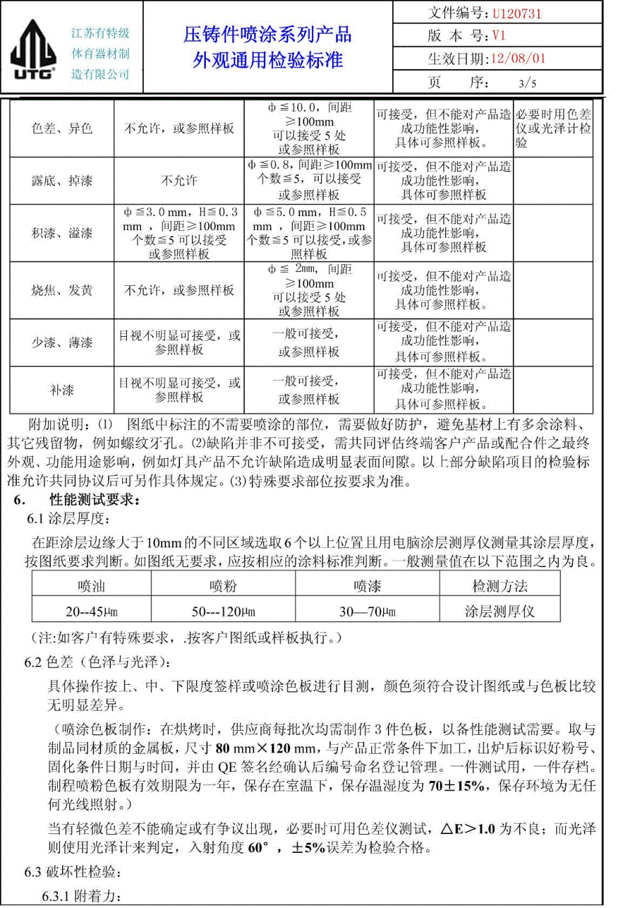 压铸件表面喷涂通用检验标准.doc_第3页