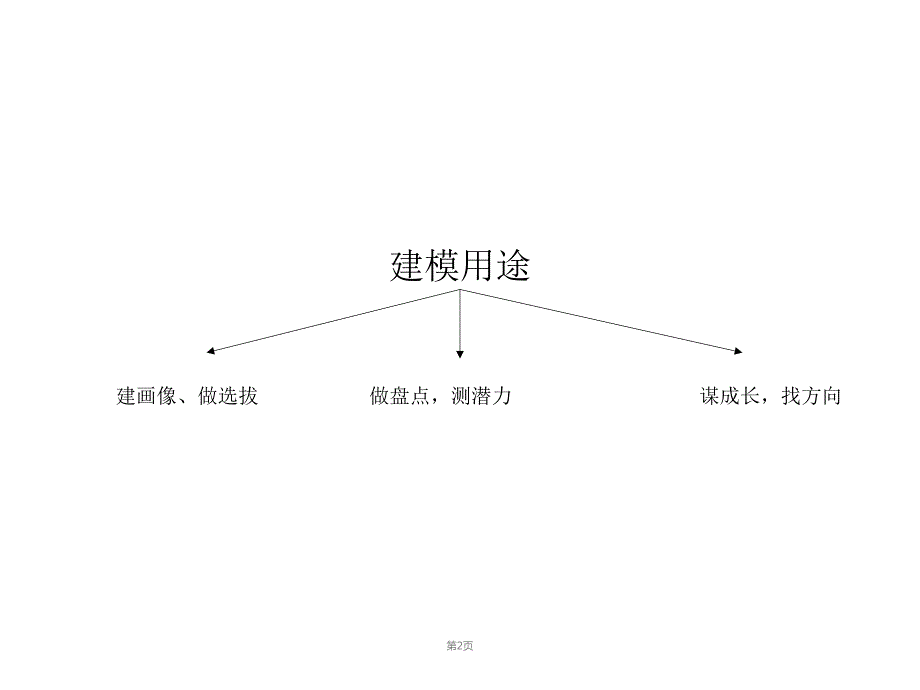 光辉国际合益战略领导力卡片技术建模实战课件.pptx_第2页