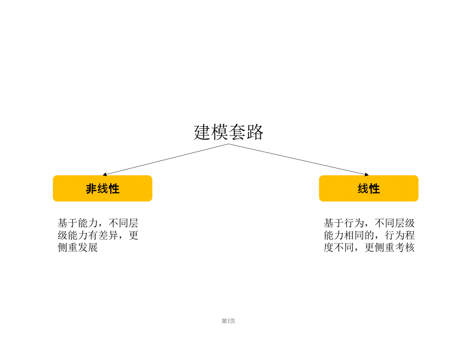 光辉国际合益战略领导力卡片技术建模实战课件.pptx_第3页