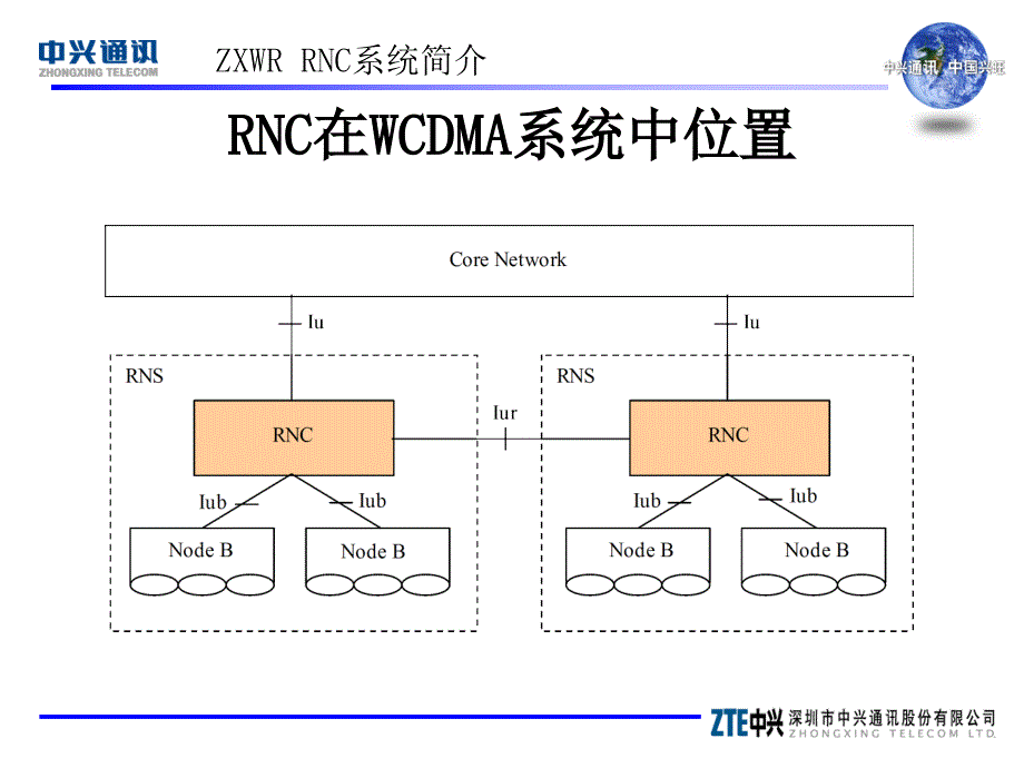 中兴ZXWRRNC系统硬件.ppt_第3页