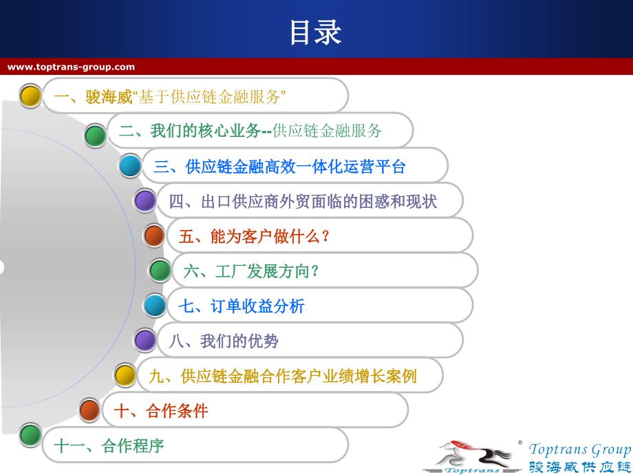 信用证买断融资赊销买断融资.ppt_第2页