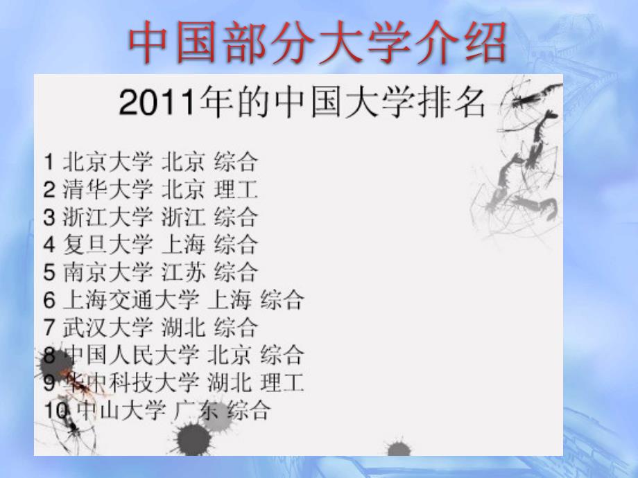 中国部分大学介绍.ppt.ppt_第1页