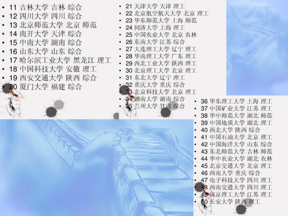 中国部分大学介绍.ppt.ppt_第2页