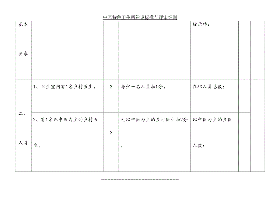 乡镇卫生院村卫生室中医药考核细则.doc_第3页