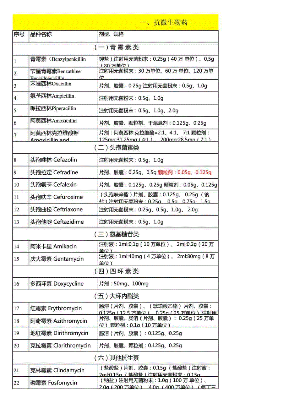国家基本药物目录最新版.doc_第1页