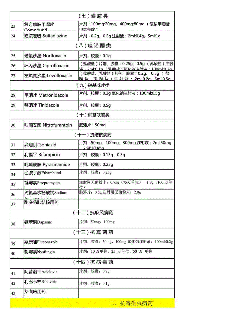 国家基本药物目录最新版.doc_第2页