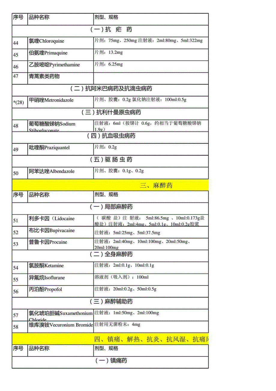 国家基本药物目录最新版.doc_第3页