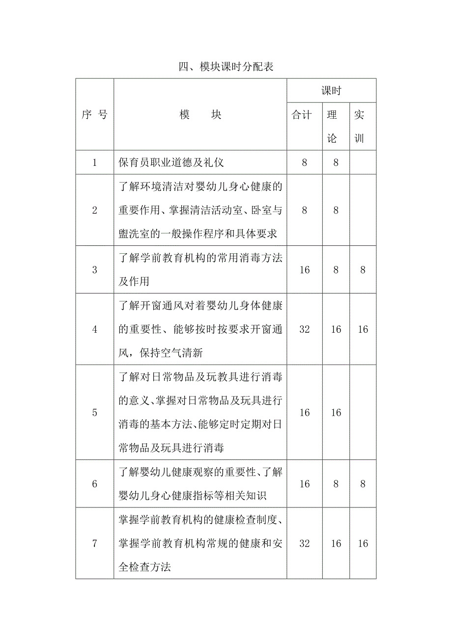 保育员培训教学计划.doc_第3页
