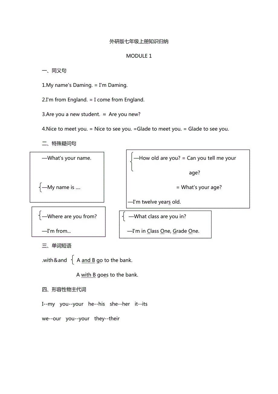 外研版英语七年级上册知识点归纳完美.doc_第1页