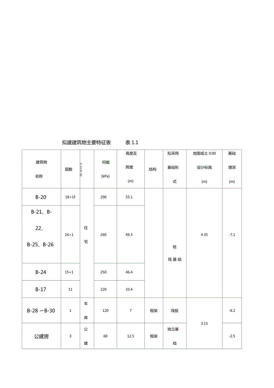 勘察施工方案.doc_第2页