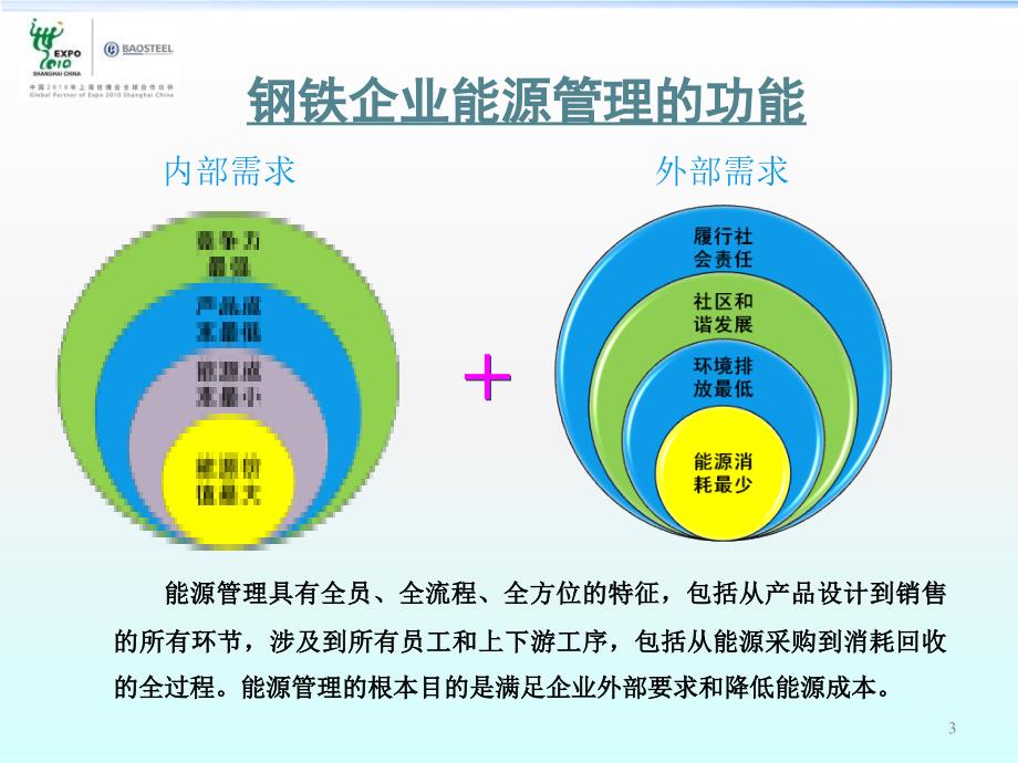 宝钢能源管理体系介绍PPT.ppt_第3页