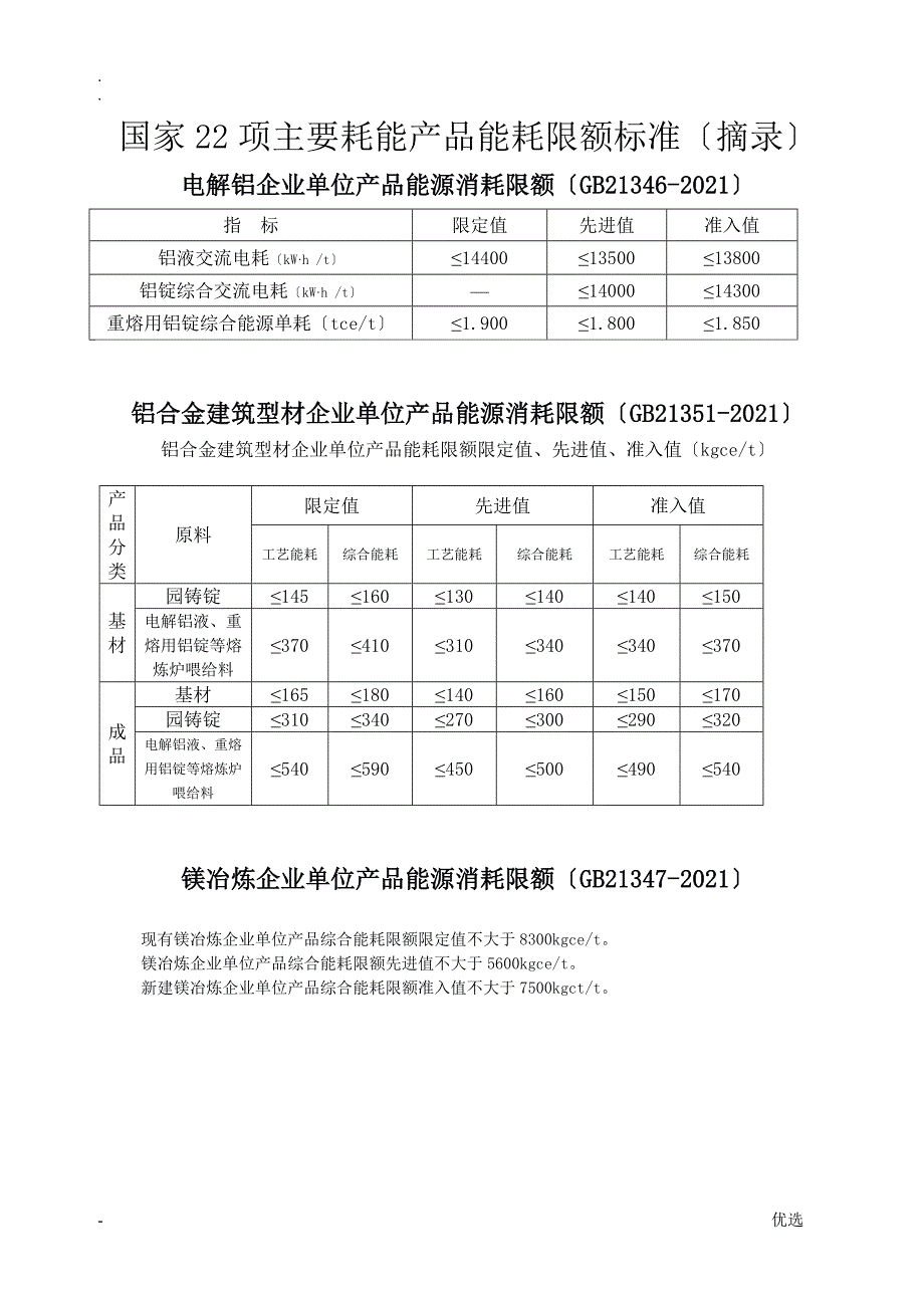 国家22项主要耗能产品能耗限额标准摘录.doc_第1页