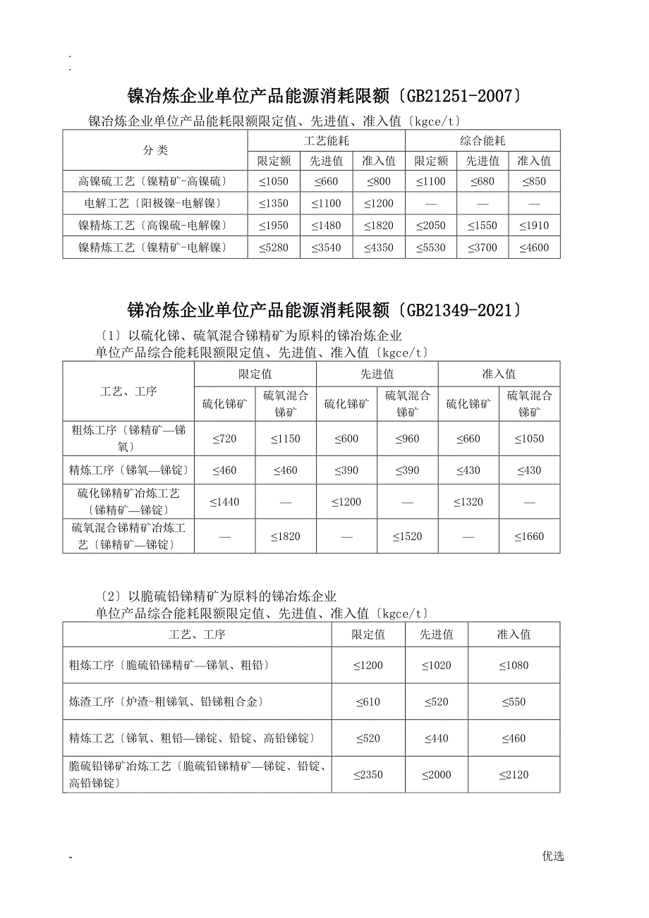 国家22项主要耗能产品能耗限额标准摘录.doc_第2页