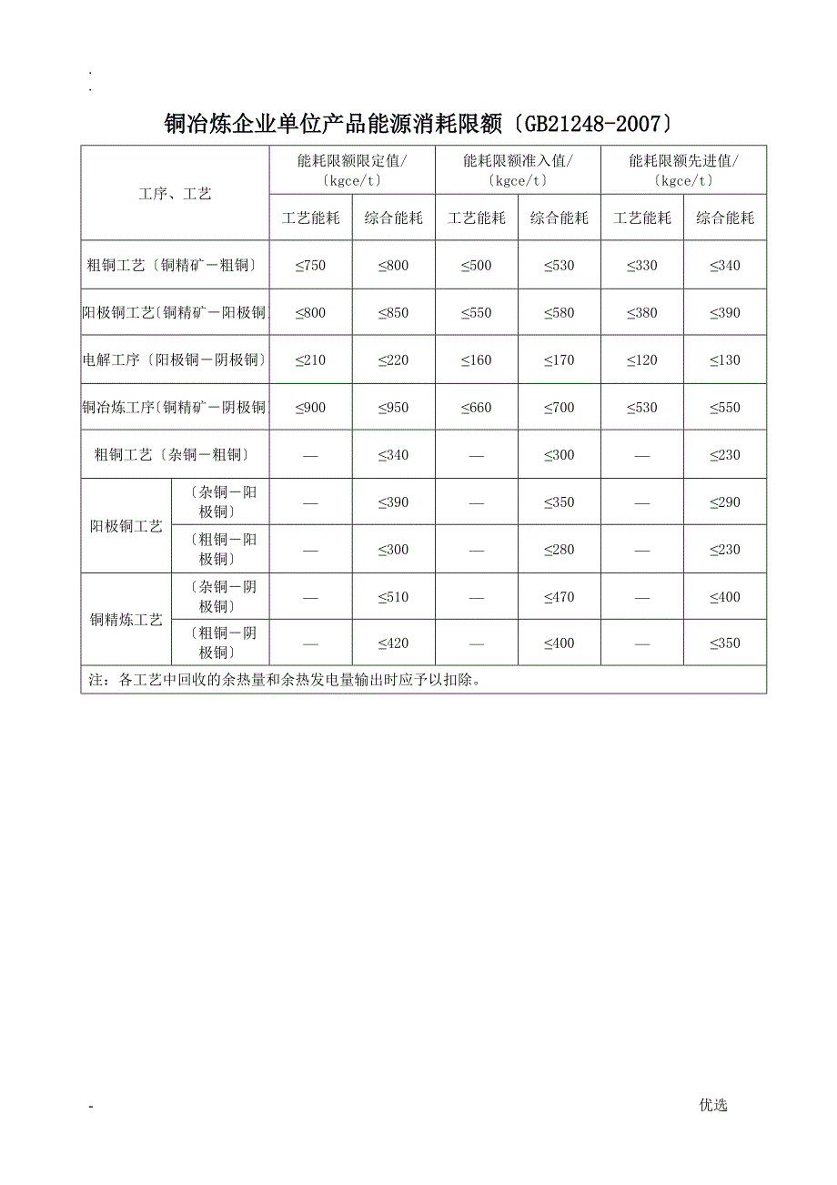 国家22项主要耗能产品能耗限额标准摘录.doc_第3页