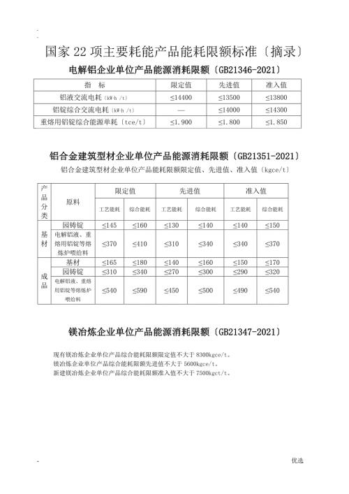 国家22项主要耗能产品能耗限额标准摘录.doc