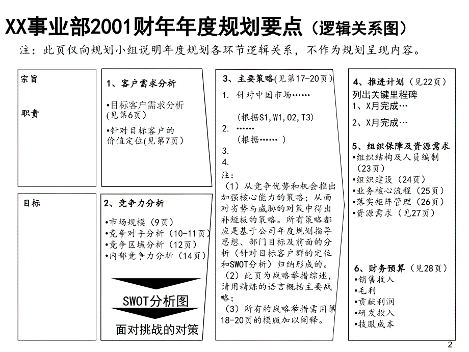 事业部规划指南1.ppt_第3页