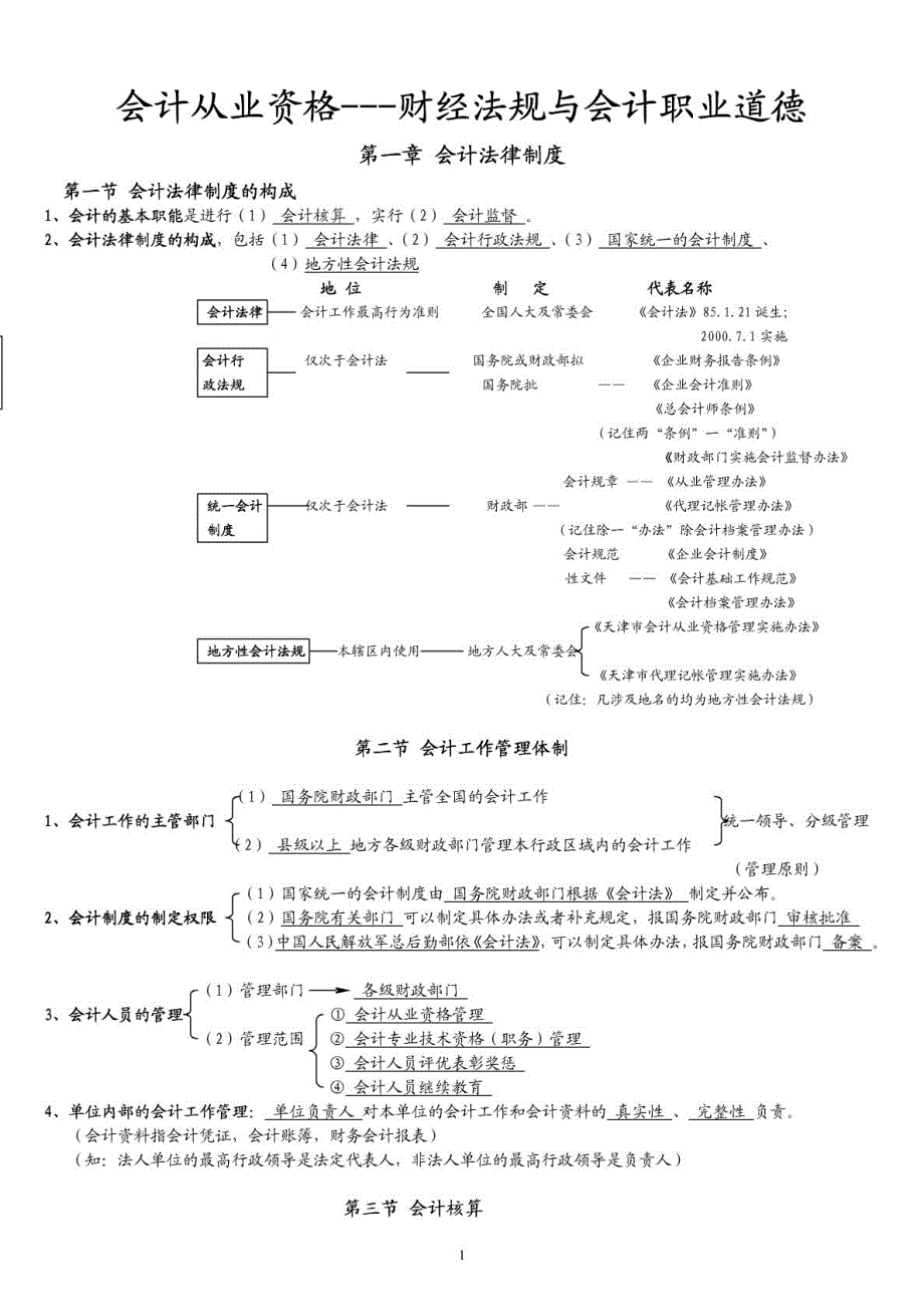 会计财经法规总结框架图.doc_第1页
