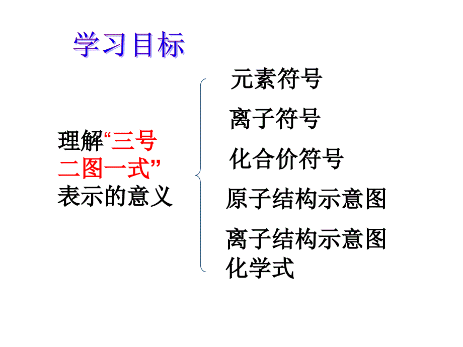 化学符号的意义课件.ppt_第2页