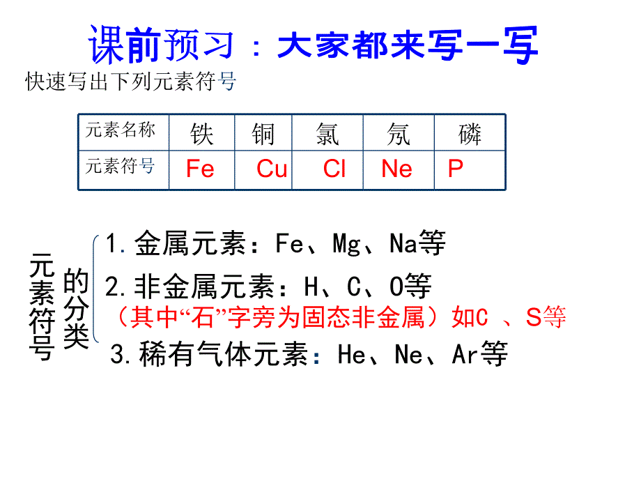 化学符号的意义课件.ppt_第3页