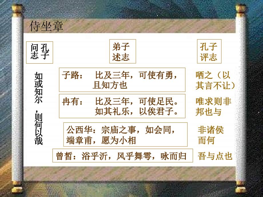 国学经典诵读PPT课件.ppt_第3页