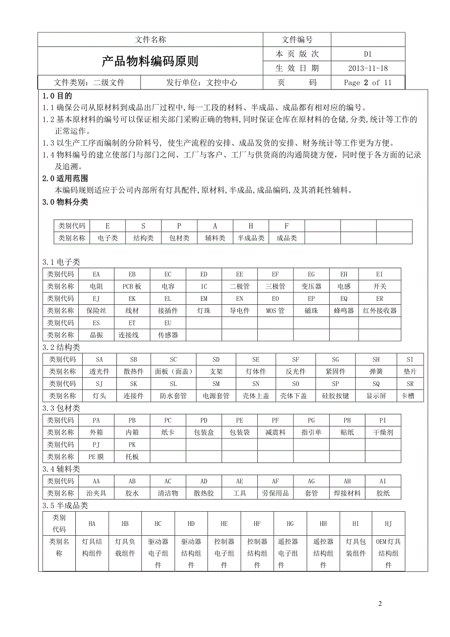 产品物料编码规则.doc_第2页