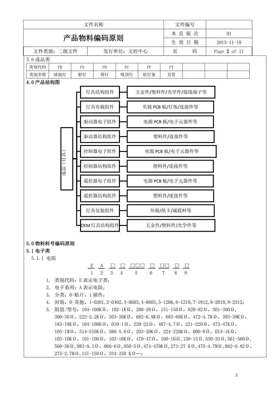 产品物料编码规则.doc_第3页