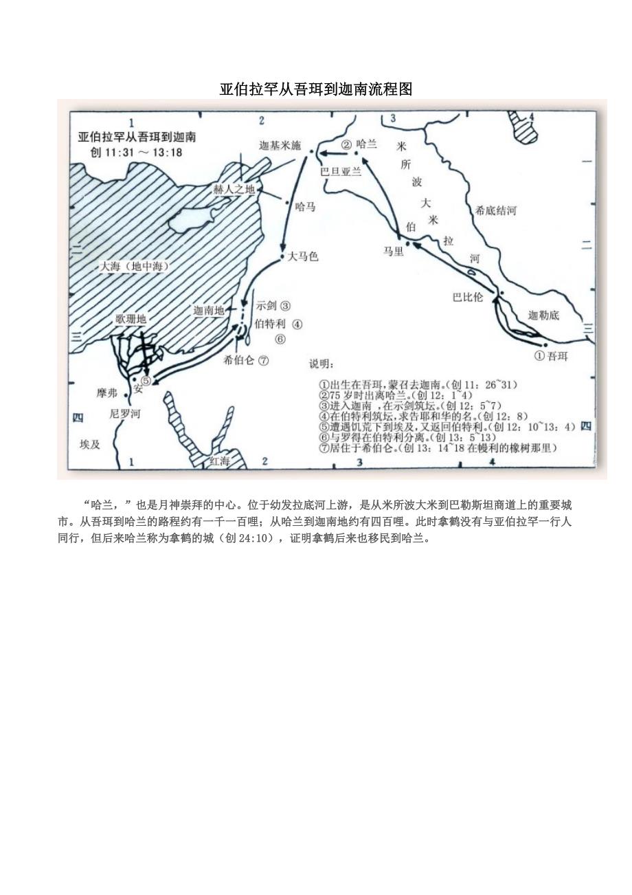 亚伯拉罕从吾珥到迦南流程图.doc_第1页