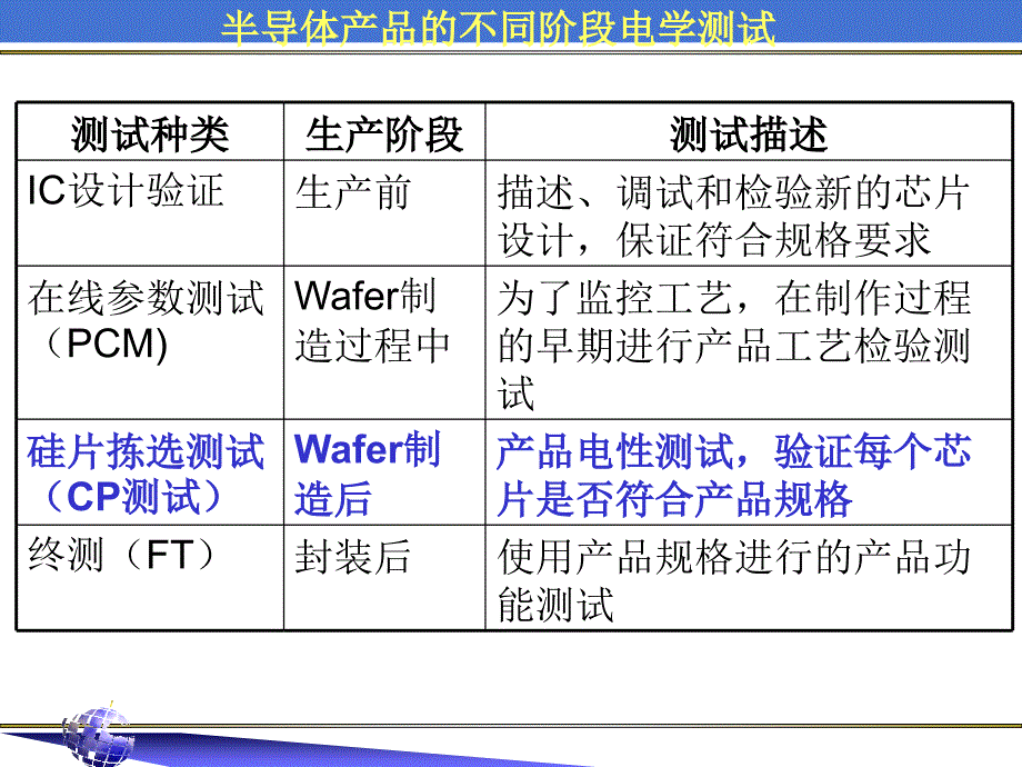 半导体基本测试原理.ppt_第2页