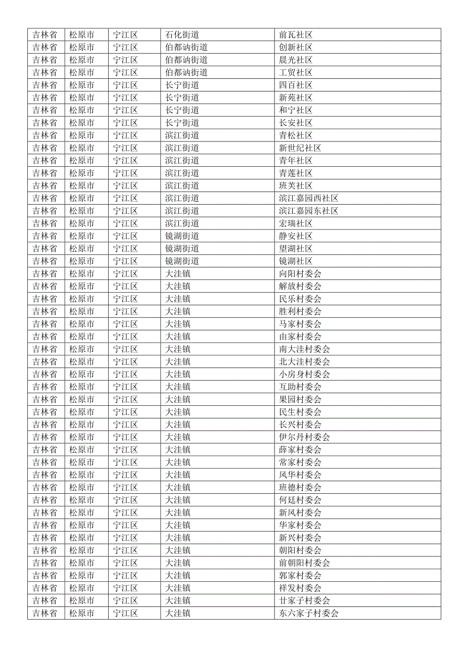 吉林省松原市各县区乡镇行政村村庄村名居民村民委员会明细.doc_第2页