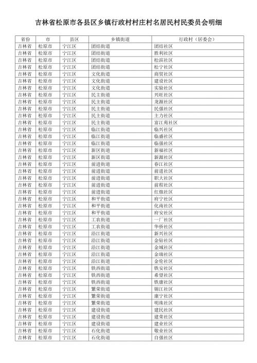 吉林省松原市各县区乡镇行政村村庄村名居民村民委员会明细.doc
