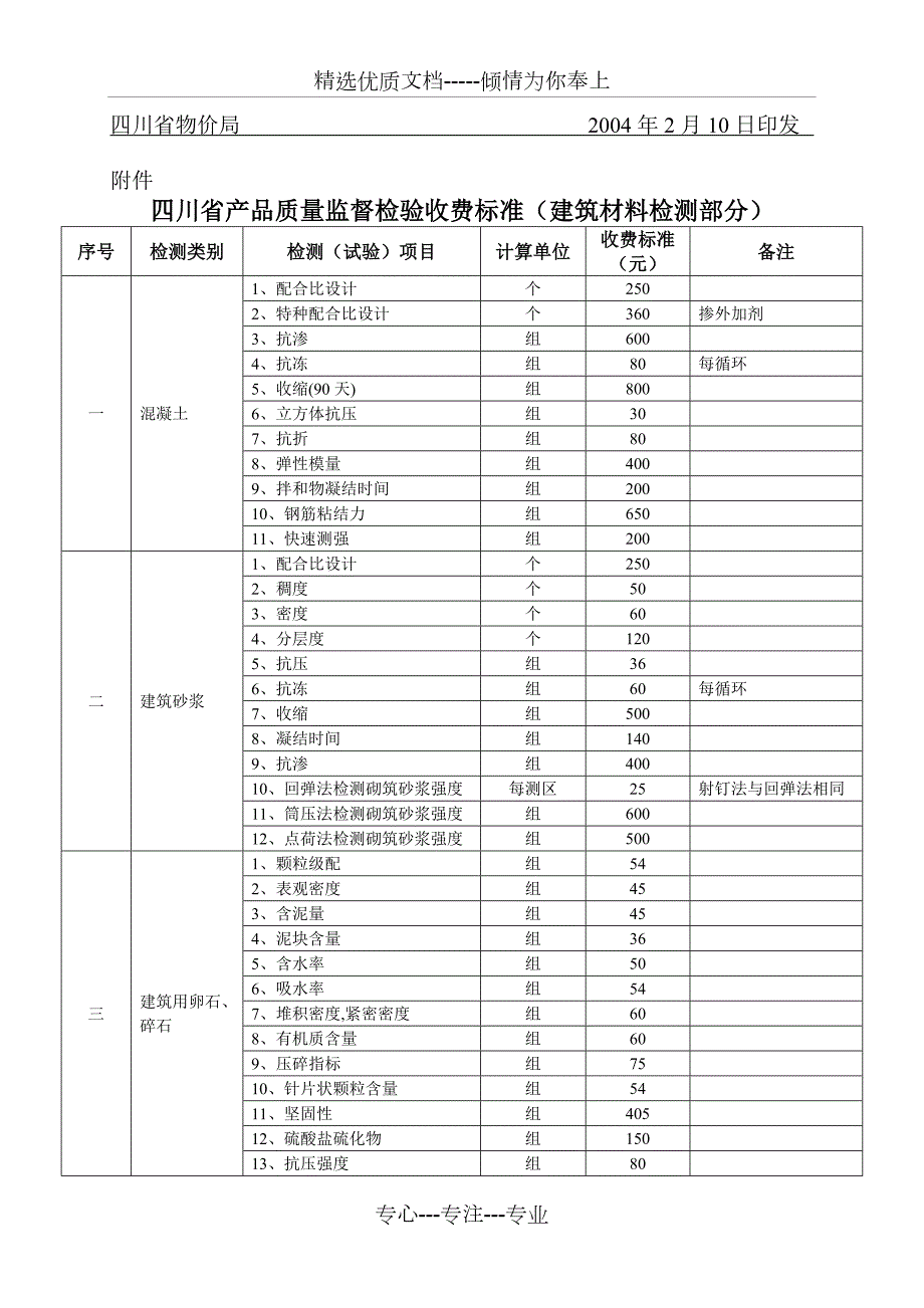 四川省物价局建筑材料检测收费标准.doc_第3页