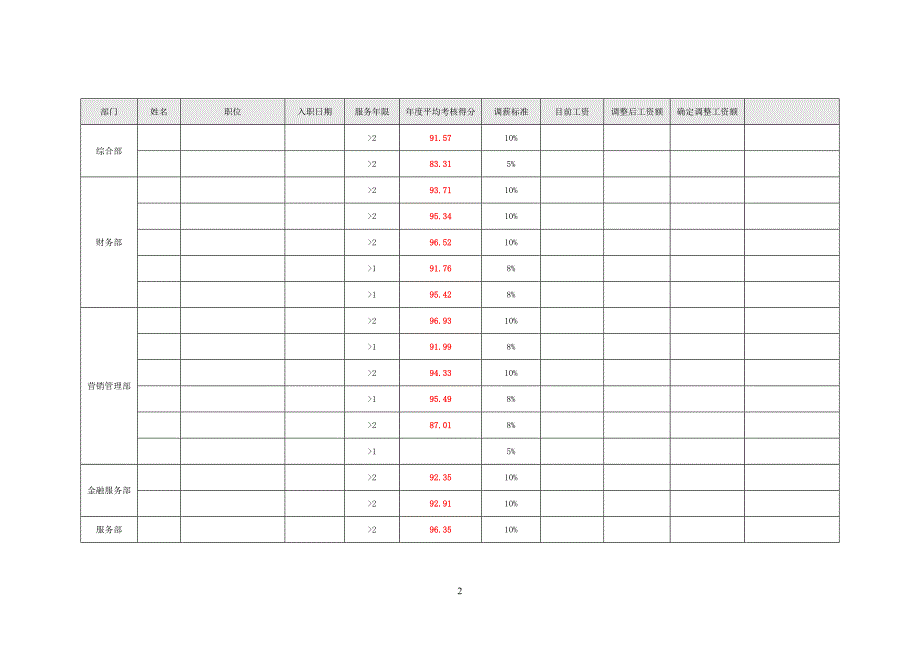 公司员工薪酬调整方案.doc_第2页