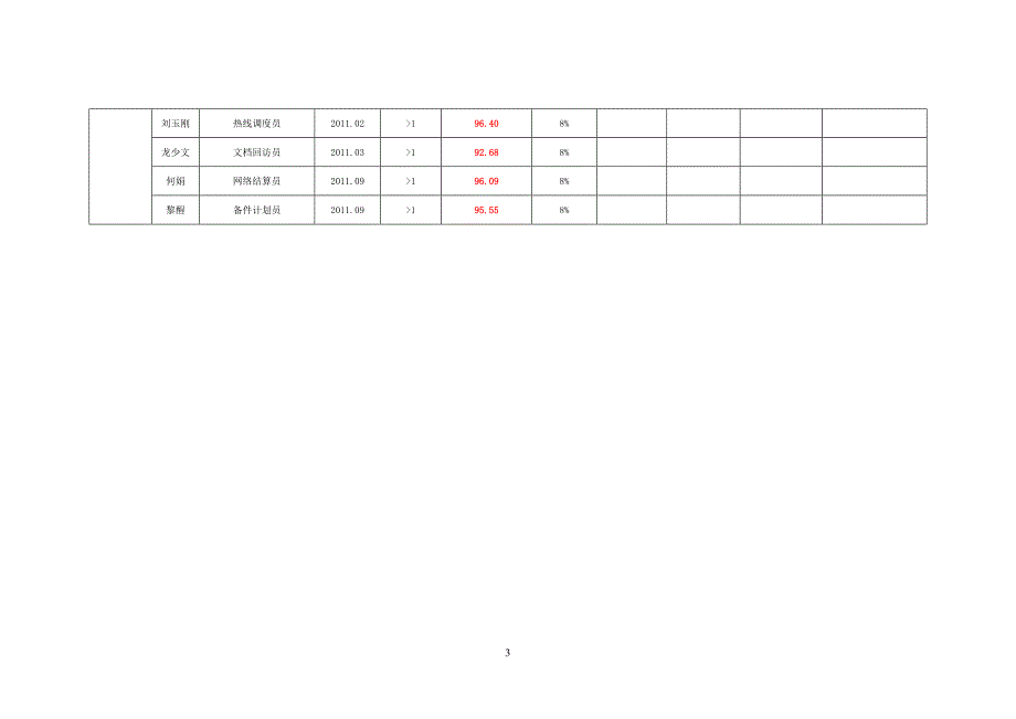 公司员工薪酬调整方案.doc_第3页