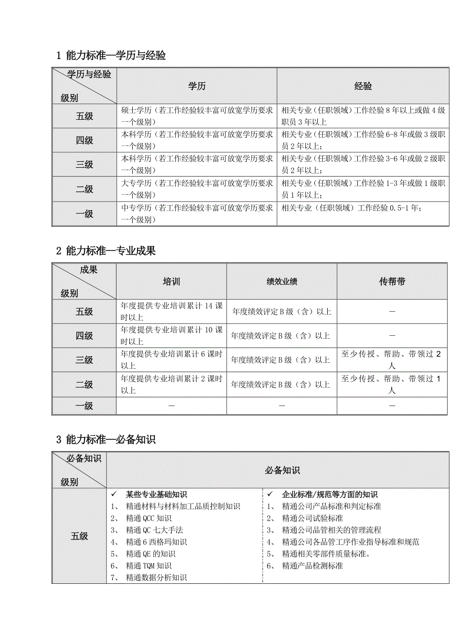 品质管理职种任职资格标准体系.doc_第3页