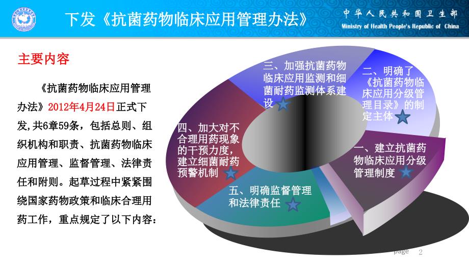 卫生部解读抗菌药物临床应用管理办法.ppt_第2页