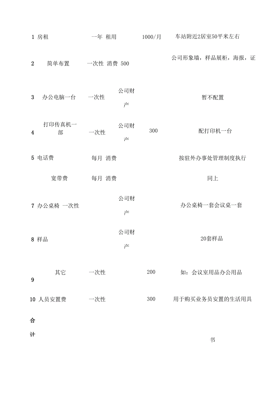 办事处筹建方案.docx_第3页