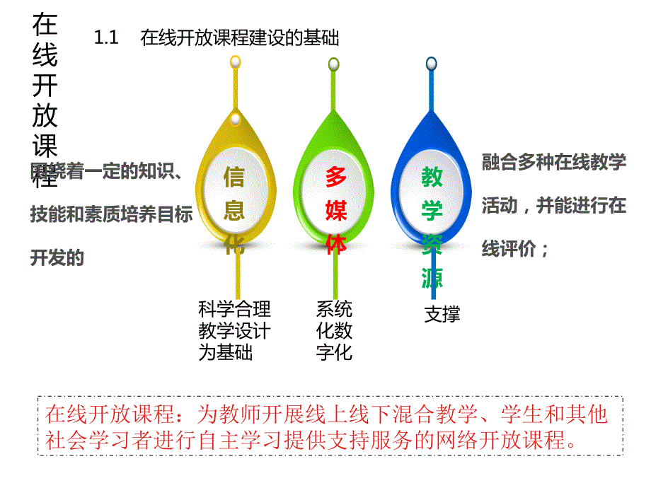 在线开放课程建设ppt课件.ppt_第3页