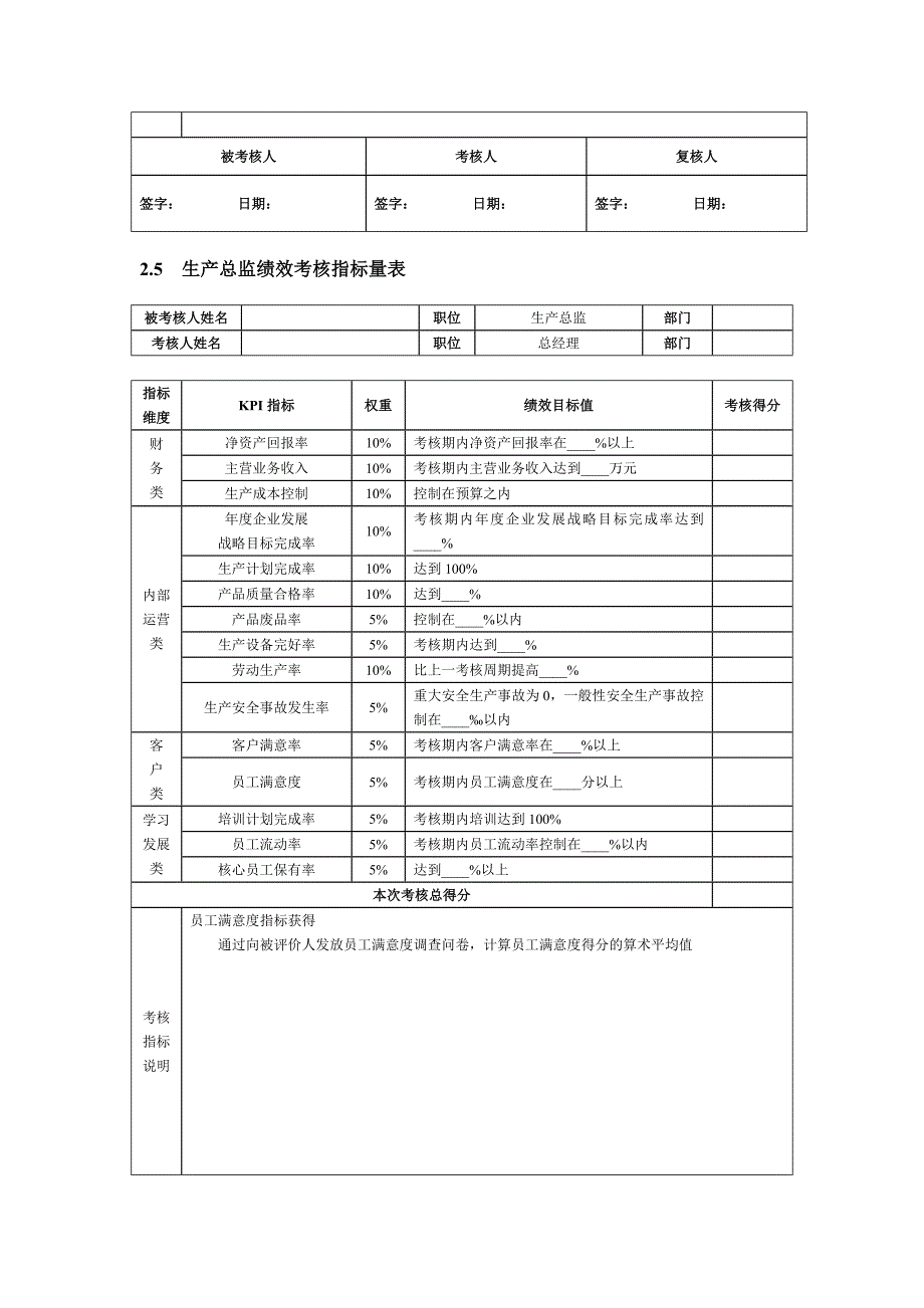 公司各高管人员绩效考核指标量表.doc_第2页