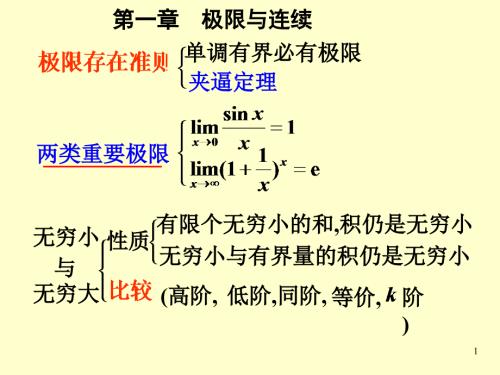 大一高数期末复习重点.ppt