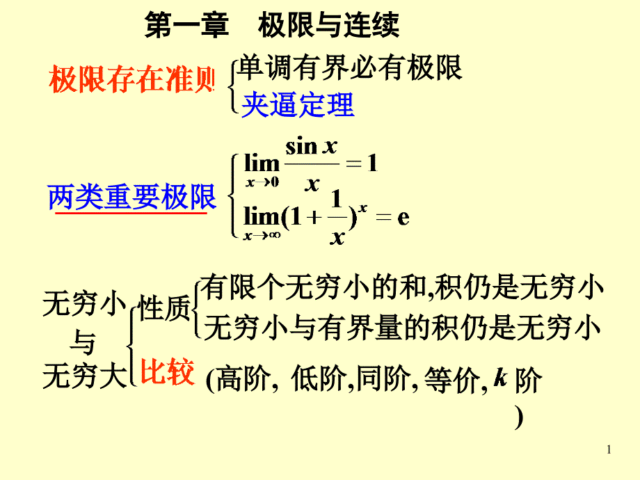 大一高数期末复习重点.ppt_第1页