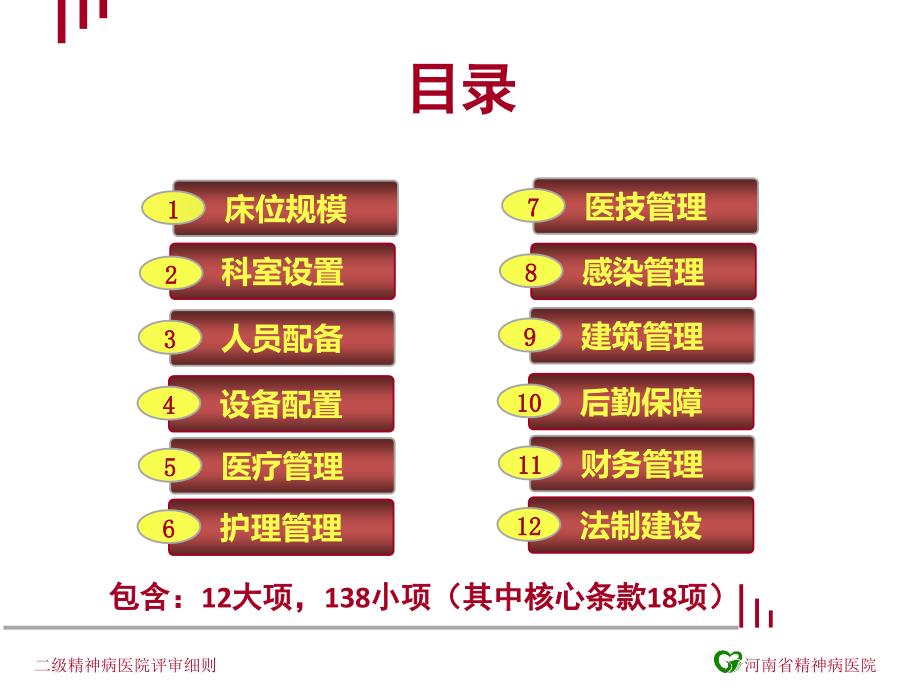 二级精神病医院评审标准新.ppt_第2页