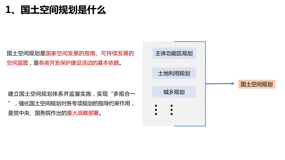 国土空间规划概述.ppt_第3页