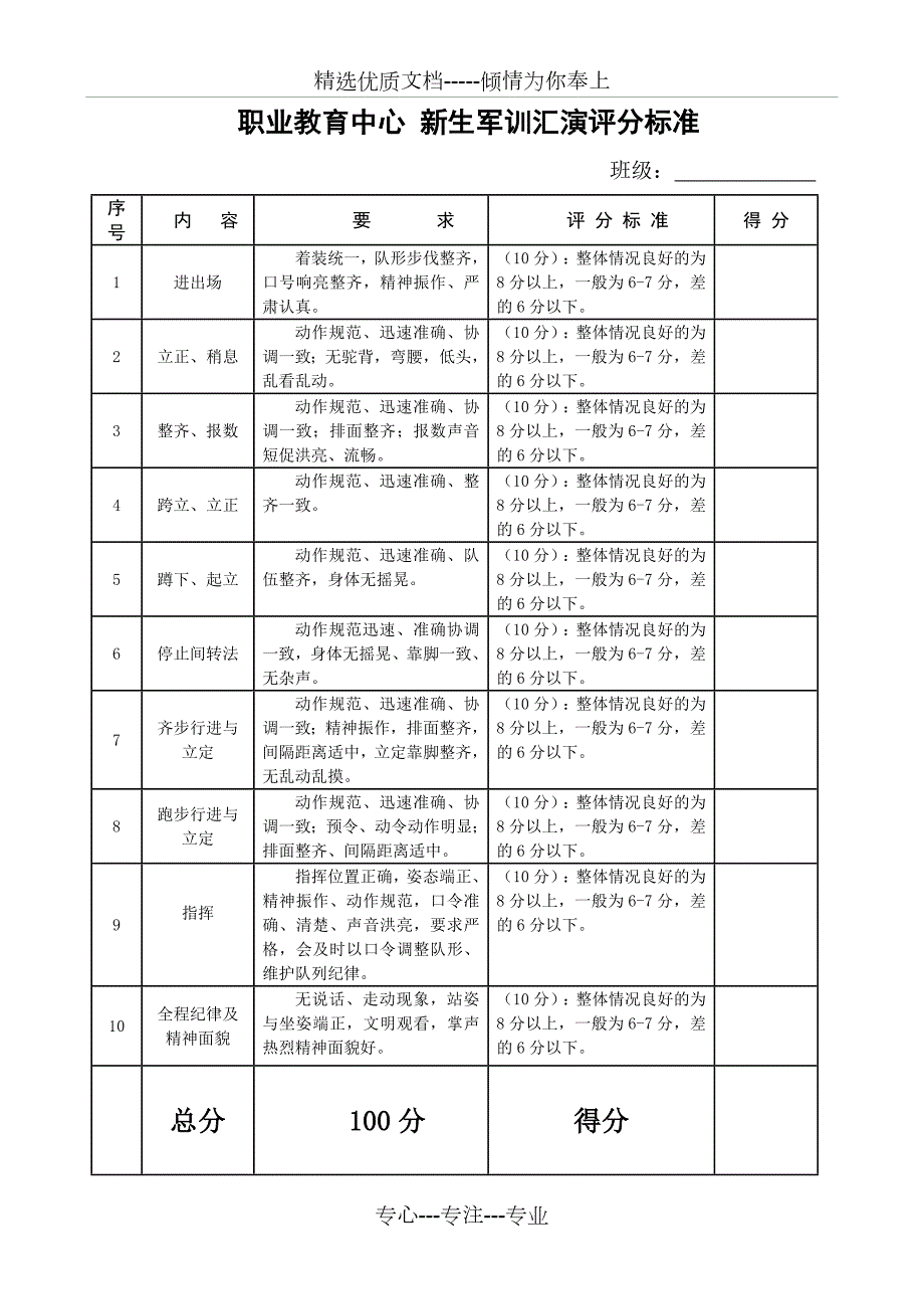 军训评分标准表.doc_第1页