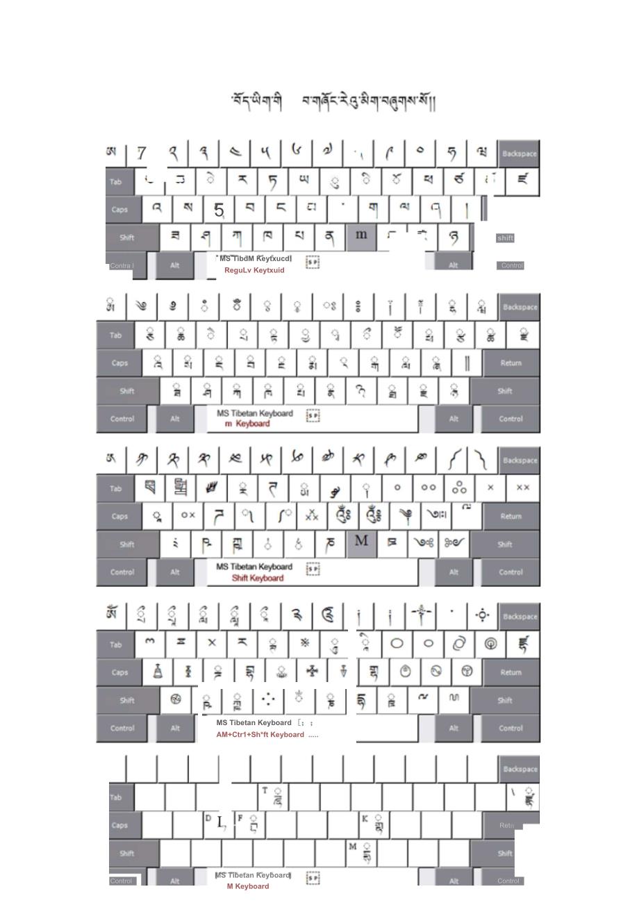 几种藏文输入法的键盘分布图.docx_第1页