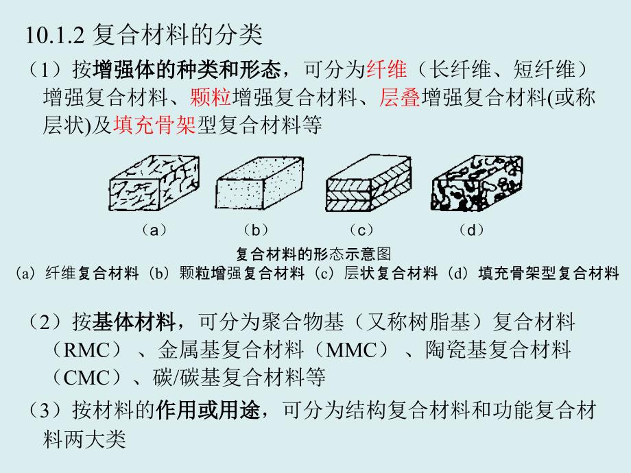 复合材料的力学性能.ppt_第3页