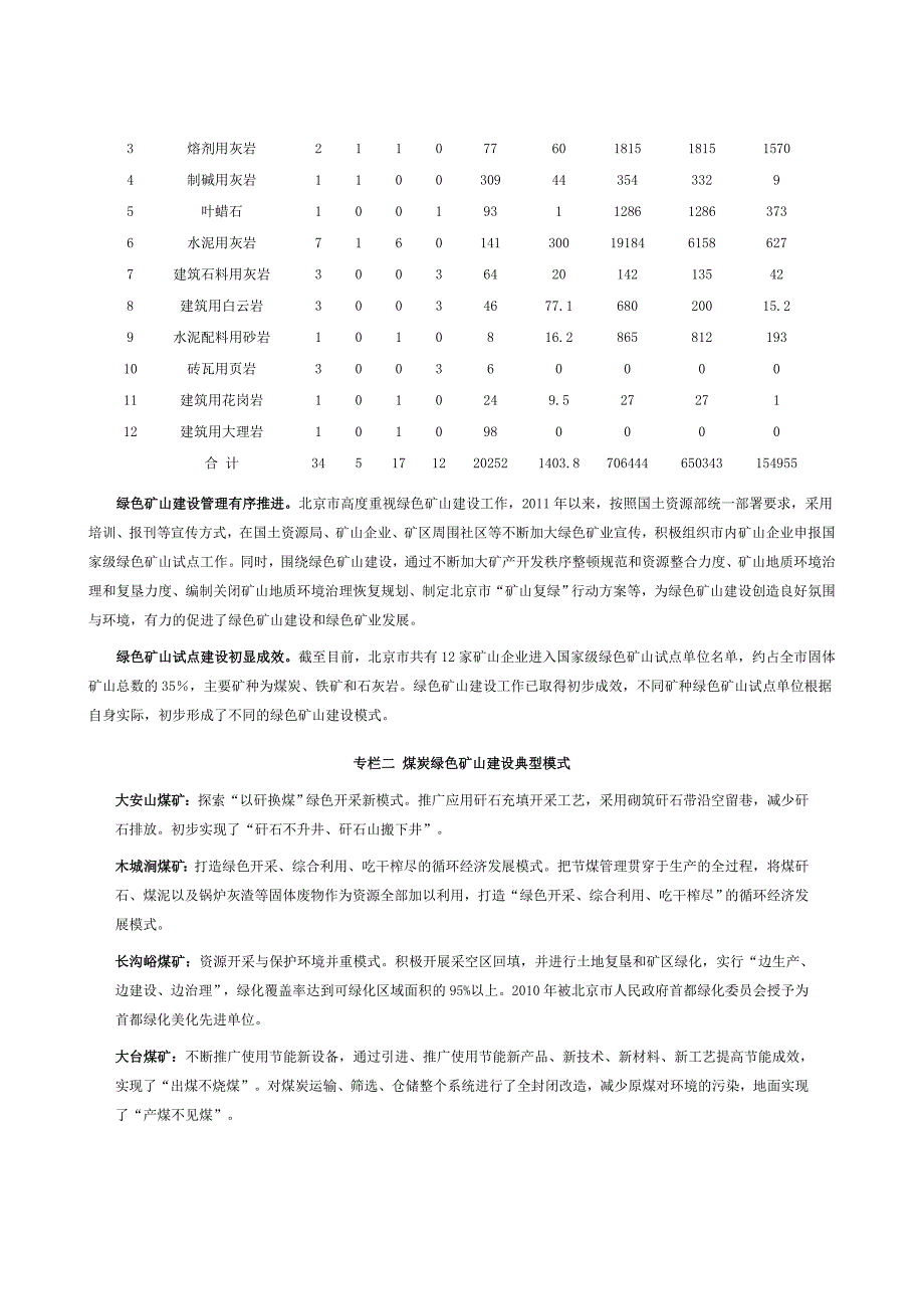 北京市绿色矿业发展规划2020年.doc_第3页