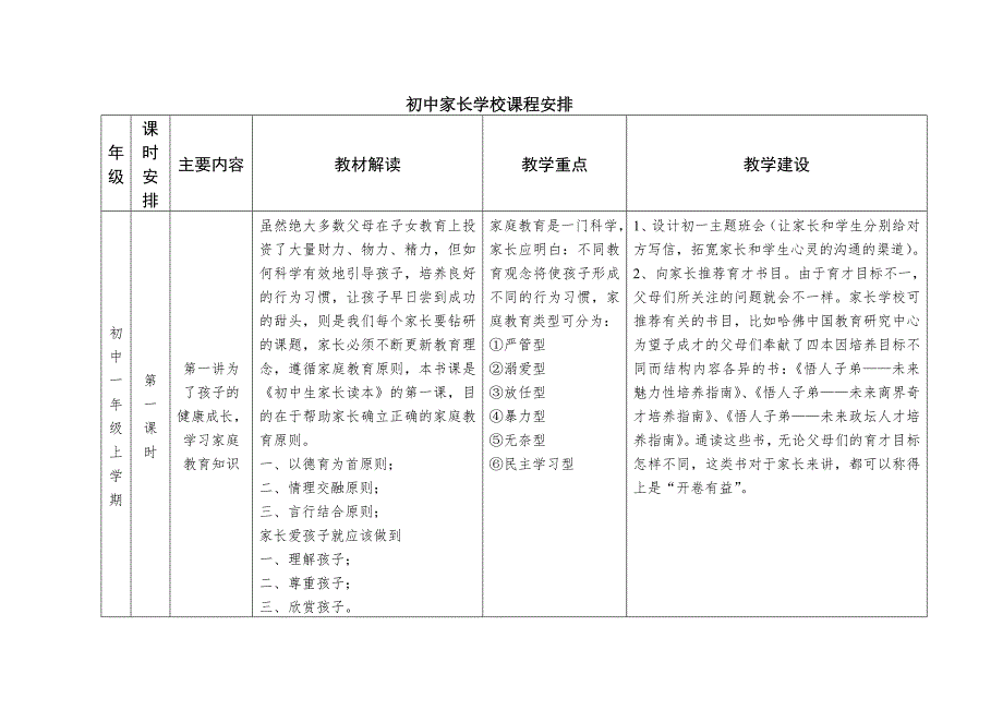 初中家长学校课程安排.doc_第1页