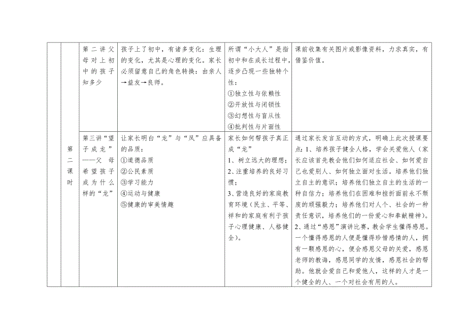 初中家长学校课程安排.doc_第2页